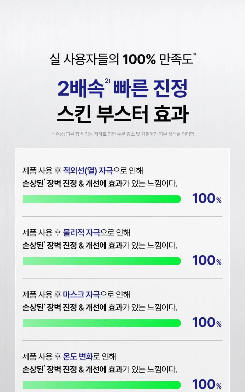 [진정+리페어+색소침착3종케어] 이지듀 EGFx 다운타임 3종 키트 (세럼 40ml+크림60ml+오인트겔5ml) 상세페이지 29